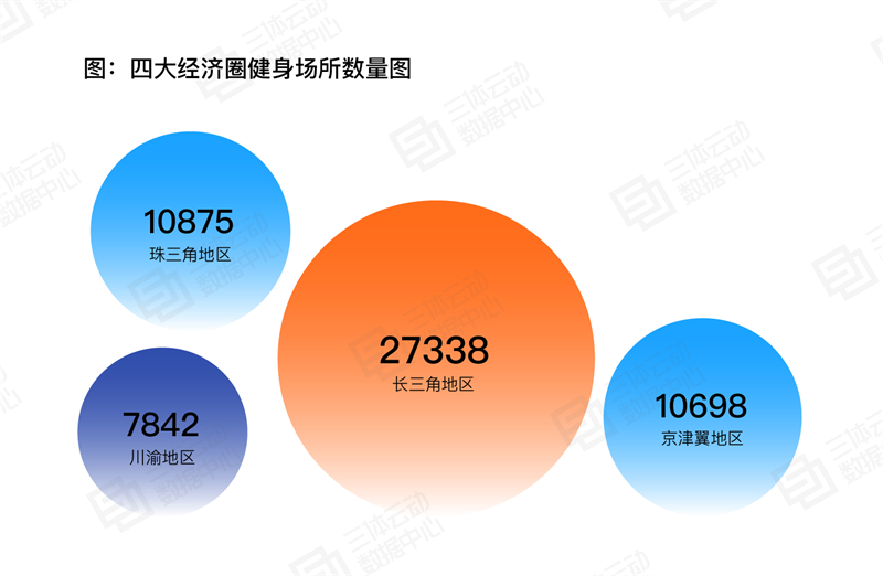 
			《2023中國健身行業(yè)數(shù)據(jù)報告》正式發(fā)布,！首次公布健身會員體測數(shù)據(jù)
		(圖13)