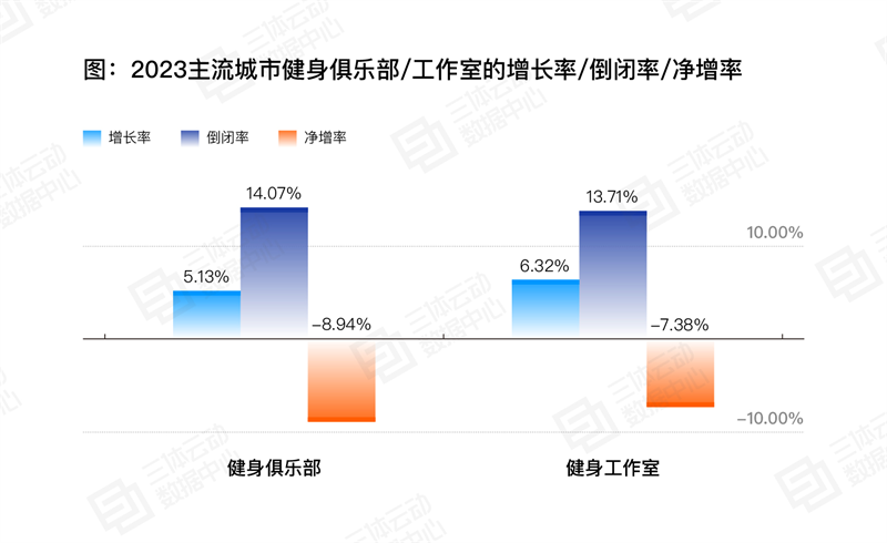 
			《2023中國健身行業(yè)數(shù)據(jù)報告》正式發(fā)布,！首次公布健身會員體測數(shù)據(jù)
		(圖16)