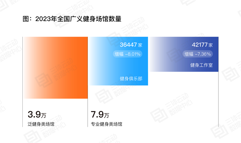 
			《2023中國健身行業(yè)數(shù)據(jù)報告》正式發(fā)布,！首次公布健身會員體測數(shù)據(jù)
		(圖15)