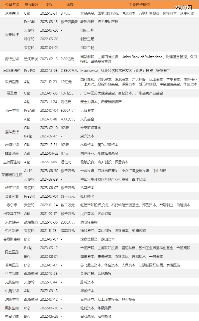 上交所：將研究制定新一期指數(shù)業(yè)務(wù)行動方案