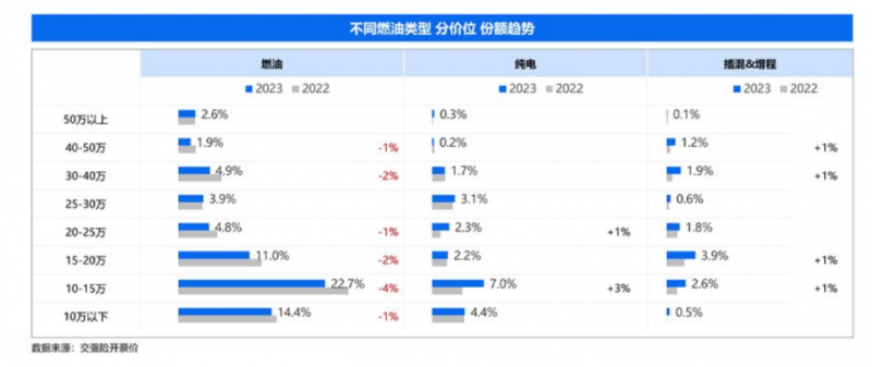 10萬(wàn)預(yù)算,，油比電更適合中國(guó)普通家庭體質(zhì)