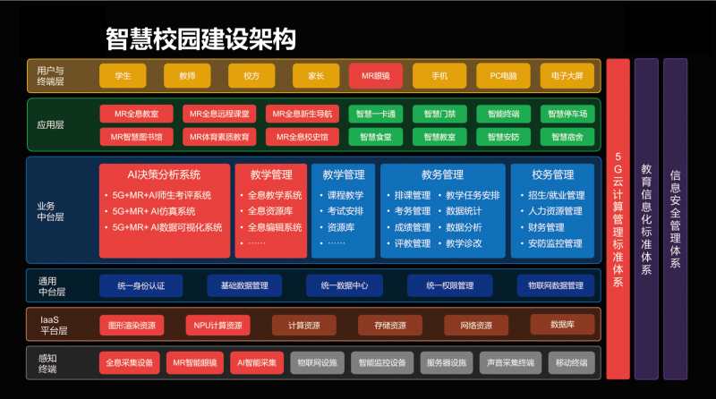 上海琨耀信息科技有限公司企業(yè)介紹(圖4)