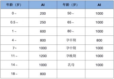 警惕“無效補鈣”：液體鈣成補鈣黃金搭檔(圖3)