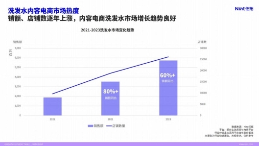 持續(xù)創(chuàng)新升級(jí),，阿道夫盡顯新時(shí)代國(guó)貨品牌魅力