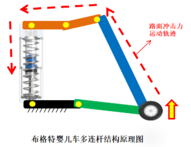 關于避震嬰兒推車能不能上飛機的問題,，布格特終于給出答案了(圖2)