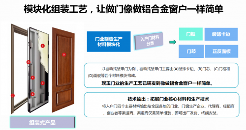 璞玉門業(yè)平臺化運作模式與模塊式組裝 真正讓合作伙伴降本增效(圖2)