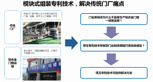 璞玉門業(yè)平臺化運作模式與模塊式組裝 真正讓合作伙伴降本增效(圖4)