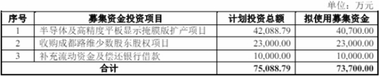 路維光電擬發(fā)不超7.37億可轉債2022年上市超募3.6億(圖1)