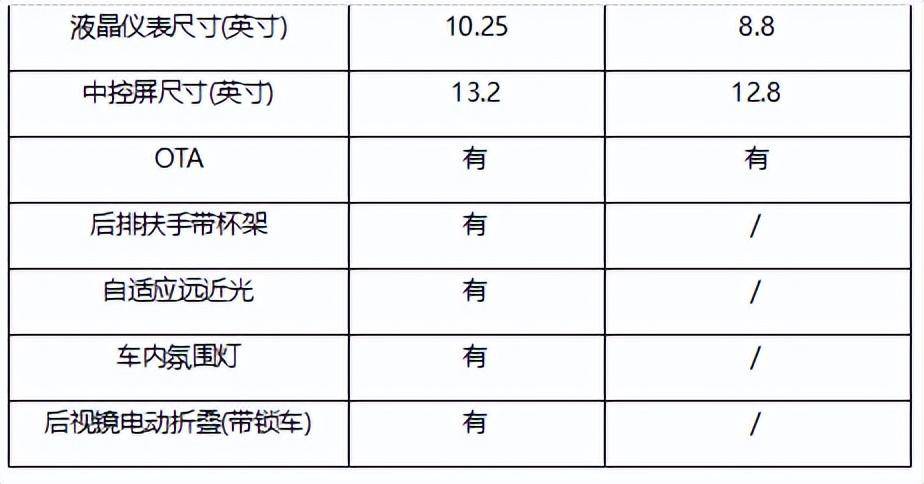 價(jià)格相差100元,！長安啟源A05與秦L誰更勝一籌？(圖3)