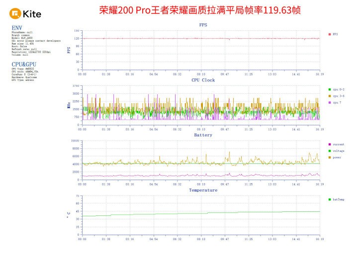 榮耀200怎么樣 實測真的適合學生黨！(圖3)