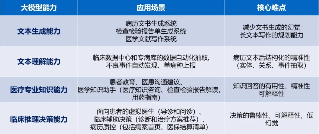 云知聲上市再迎機(jī)遇，大模型為智慧醫(yī)療發(fā)展提供強(qiáng)有力支撐