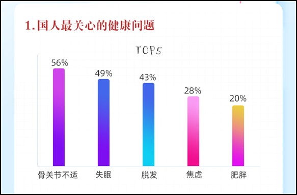 30+養(yǎng)護(hù)關(guān)節(jié)好幫手 盤點(diǎn)氨糖的功效和作用