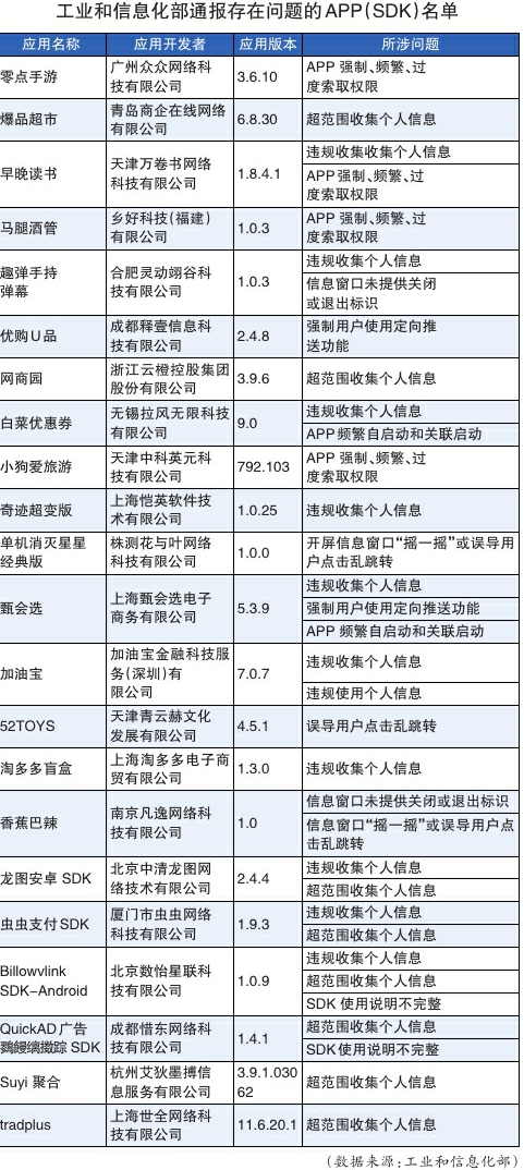 《零點手游》等22款A(yù)PP及SDK被通報(圖1)