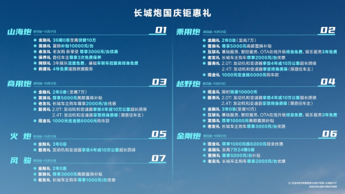 長城皮卡1-9月全球累計(jì)銷售超13.2萬輛 國內(nèi)市占率近50% 蟬聯(lián)皮卡銷冠(圖2)