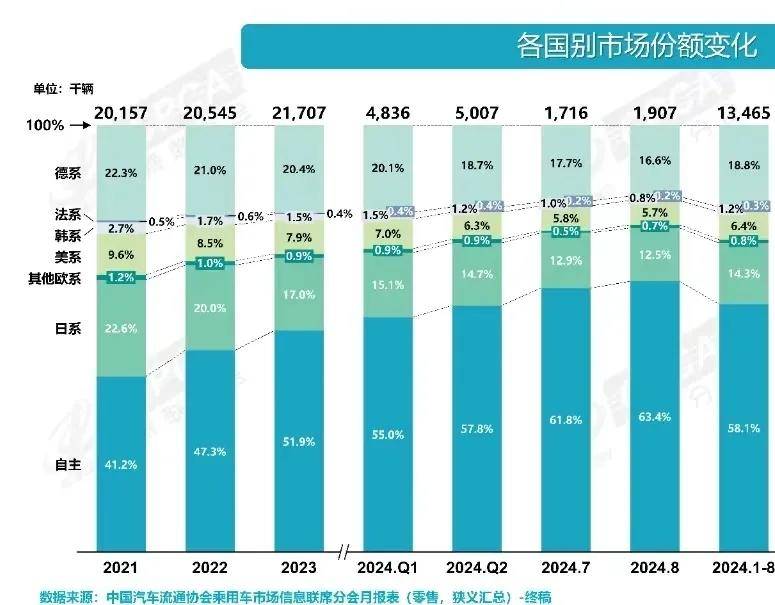 當(dāng)天平倒向東方,，豐田仍與時間做朋友(圖5)