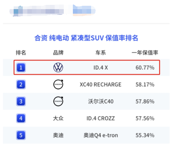 上汽大眾純電動車ID.4 X 聰明款多少錢,？增質(zhì)降價，再度升級(圖1)