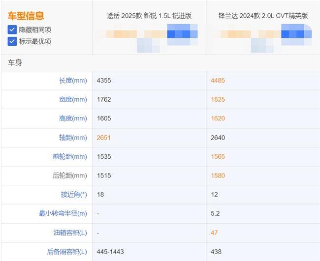 豐田鋒蘭達和途岳新銳哪個好,？張杰代言的途岳新銳更懂你(圖3)