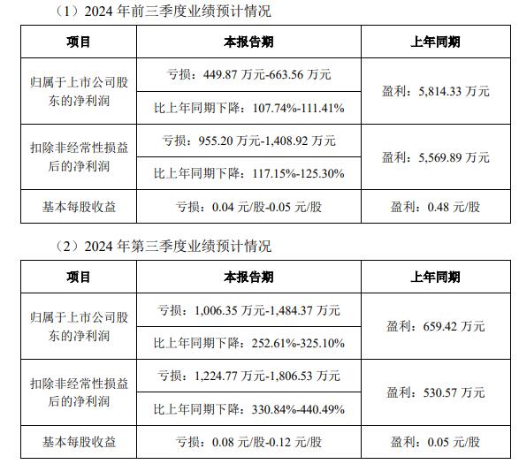 瑞瑪精密前三季預(yù)虧正擬不超6.8億定增2020年上市(圖1)