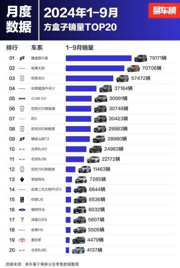 捷途旅行者：前三季度79171臺銷量——驅(qū)動自由夢想的力量