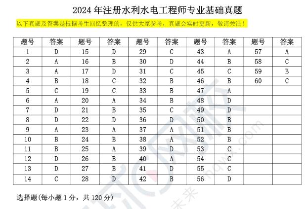 環(huán)球網(wǎng)校：24年水利水電工程師基礎考試真題答案：公共基礎+專業(yè)基礎(圖2)