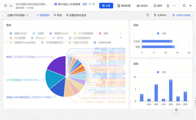 飛書攜手敷爾佳：線上線下全渠道數(shù)字進(jìn)化，AI 助力客戶服務(wù)升級(jí)