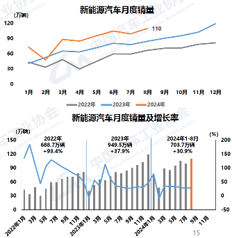 好風(fēng)憑借力,，送我上青云 --- 先進(jìn)電驅(qū)動(dòng)系統(tǒng)助力新能源汽車在中型SUV市場的應(yīng)用