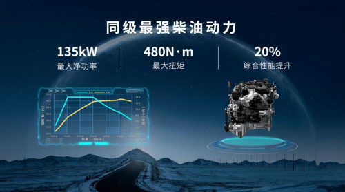 限時(shí)綜合鉅惠至高33000元！2.4T越野炮帶你盡享初冬駕控新體驗(yàn)(圖2)