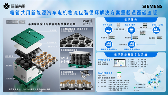 箱箱共用攜手西門子西碳跡聯(lián)合發(fā)布“新能源汽車電機(jī)物流包裝循環(huán)解決方案”——重載通(圖3)