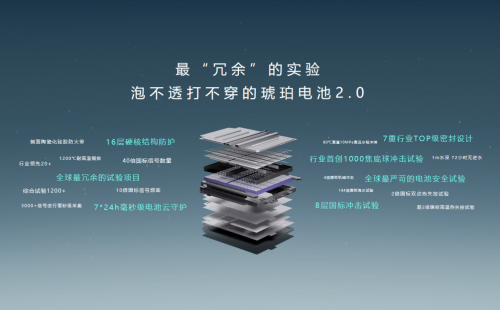 16層電池防護結(jié)構(gòu),！電池與消防測試滿分,，嵐圖知音榮獲NESTA認證！(圖7)