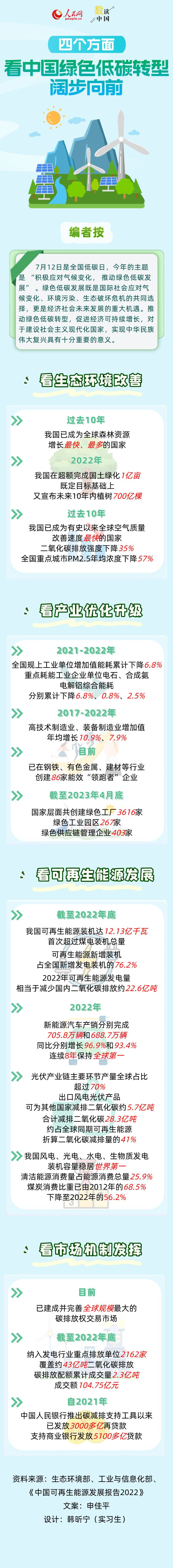 數(shù)讀中國 | 四個方面,，看中國綠色低碳轉(zhuǎn)型闊步向前