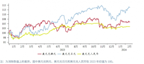 CPT Markets外匯分析：日本技術性衰退施壓日元平臺匯率,，日央行加息預期臨近,！