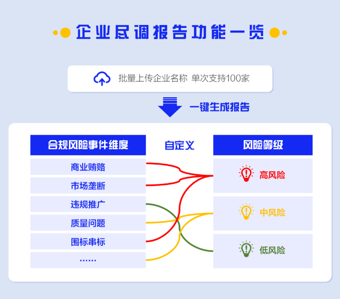 合合信息啟信慧眼助力企業(yè)供應(yīng)鏈風(fēng)險(xiǎn)防控，合規(guī)管理再升級(jí)