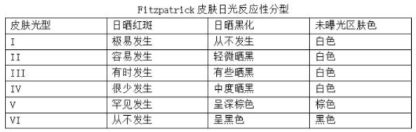 比天然更科學 Evereden安唯伊“小圓餅”純物理高倍防曬乳護航孩子肌膚安全,！