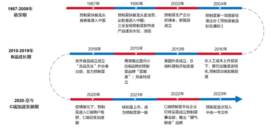 中國商業(yè)經(jīng)濟學會：預制菜成兩會熱點 產(chǎn)業(yè)規(guī)范化發(fā)展迫在眉睫