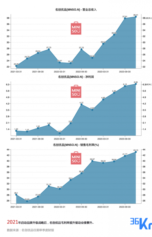 名創(chuàng)優(yōu)品戰(zhàn)略顧問歌輝：全球化超級品牌如何煉成