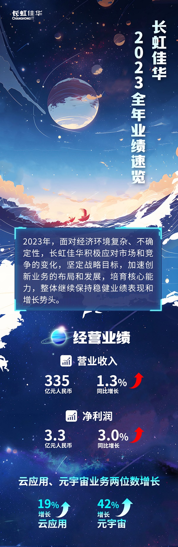 長虹佳華穩(wěn)步增長,，2023年業(yè)績公告揭示創(chuàng)新業(yè)務(wù)潛力