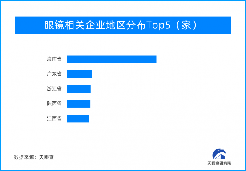 新項(xiàng)目進(jìn)展左右新股估值