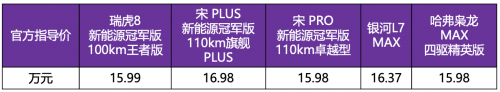 D級轎車的“天花板”,，車長5320mm，空懸+行政后排,，7系不敵