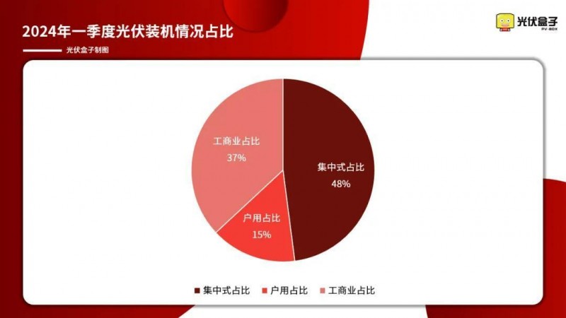 有人叫我“光伏屋頂界的LV”,！光伏媒體眼中的凱倫股份是這樣的