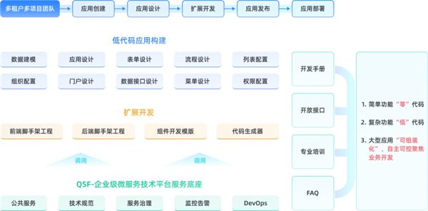 案例分享 | 高端制造業(yè)如何通過打造數(shù)字化門戶平臺實現(xiàn)降本增效,？(圖1)