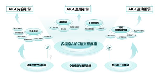 拓元智慧入選“2023 最值得關(guān)注 AIGC 企業(yè)”,！(圖2)