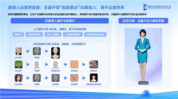 騰訊云數(shù)智人工廠再升級,，打造更高效,、更智能的數(shù)智分身解決方案(圖3)