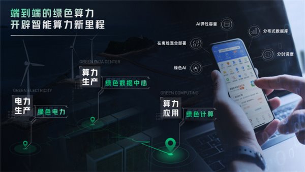 GPU 時代來臨，綠色計算為智能算力提效打造“度量衡”(圖2)