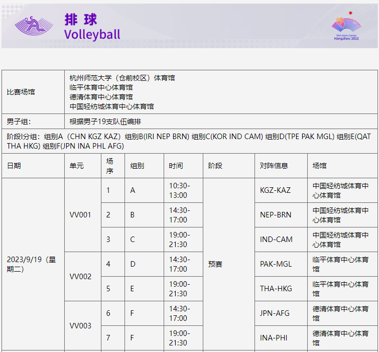 杭州亞運(yùn)會(huì)首場(chǎng)比賽今天開(kāi)打,！這四個(gè)項(xiàng)目不容錯(cuò)過(guò)(圖3)