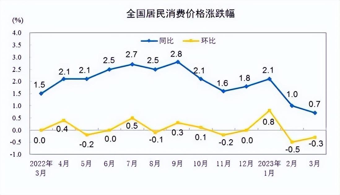 印鈔機盡力了,，但需要一部分人先消費起來(圖1)