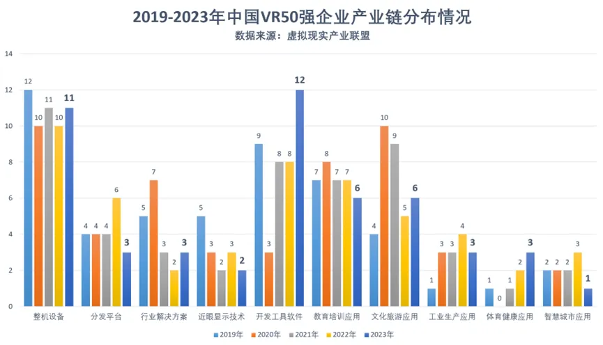 2023中國VR50強(qiáng)企業(yè)發(fā)布(圖3)