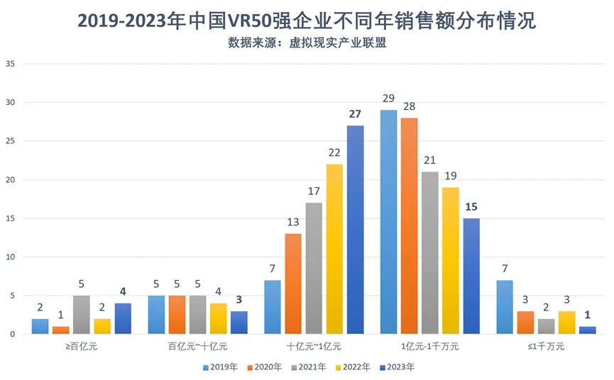 2023中國VR50強(qiáng)企業(yè)發(fā)布(圖2)