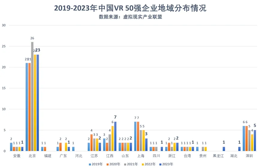 2023中國VR50強(qiáng)企業(yè)發(fā)布(圖5)