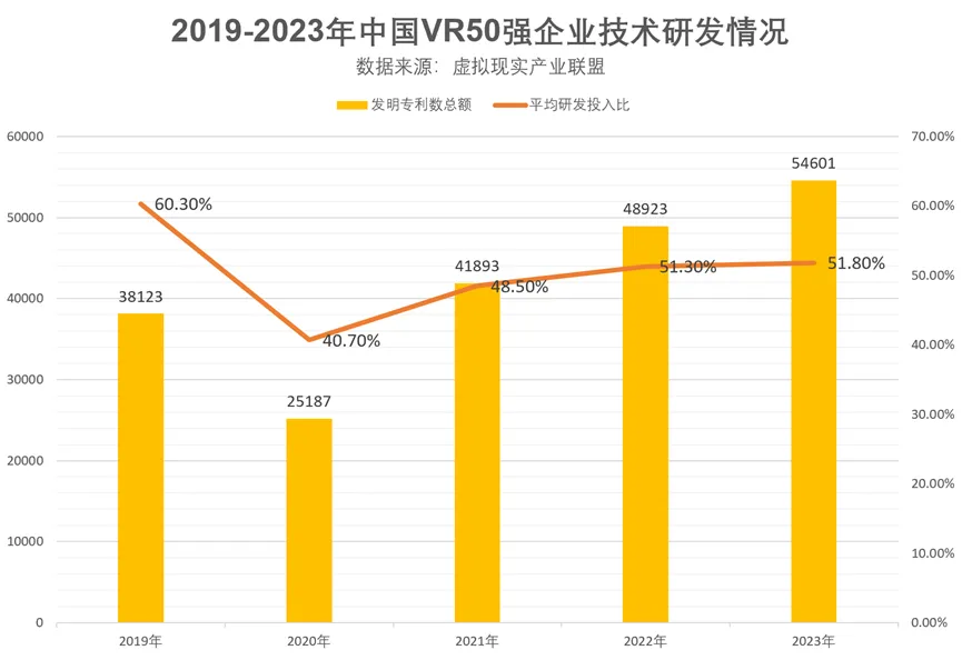 2023中國VR50強(qiáng)企業(yè)發(fā)布(圖4)