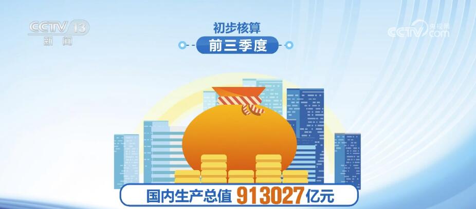 913027億元、83.2%…… 多組數(shù)據(jù)中讀懂中國經濟巨大韌性,、潛力和活力